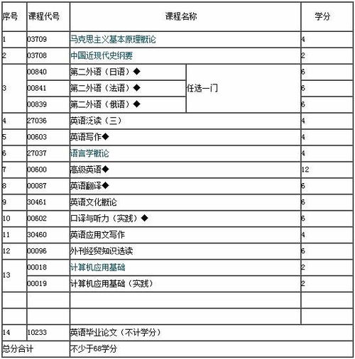 江蘇自考本科英語吧