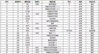自考本科只有漢語言文學教育
