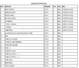 四川自考漢語言文學(xué)本科代碼