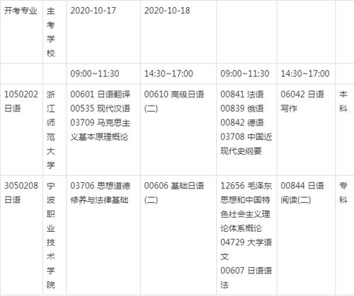 2020自考本科法律考哪幾門