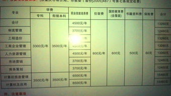 全日制自考本科的學費