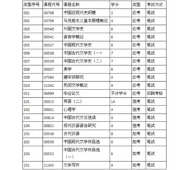 漢語言本科自考美學很難