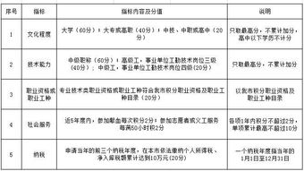 自考本科可以落戶寧波