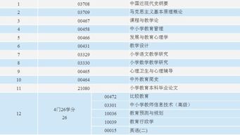 自考本科中的小學數(shù)學