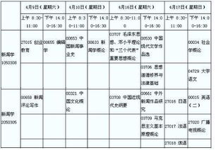 自考新聞學(xué)本科最難考的科目