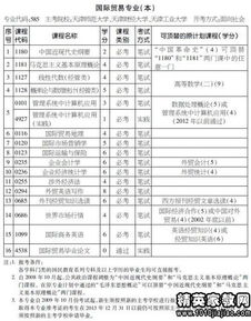 自考本科選國際貿(mào)易考多少門