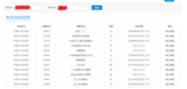 本科自考歷史專業(yè)比較好