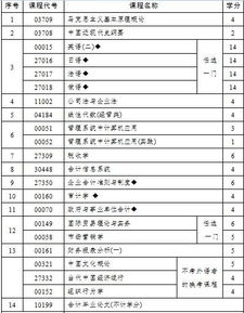 中級(jí)會(huì)計(jì)師和自考本科哪個(gè)難