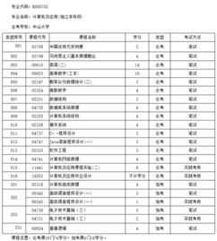 自考本科計算機專業(yè)選校