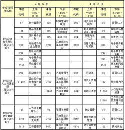自考本科4月幾號考試