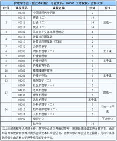 護(hù)理學(xué)本科自考題型