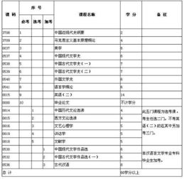 自考本科能在主考院?？妓牧?jí)嗎