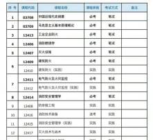 自考本科選設計專業(yè)方面容易考嗎