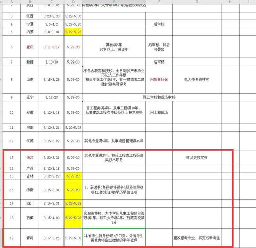 有自考本科證報考二建有要求嗎