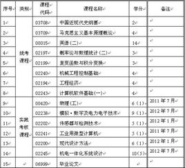 機(jī)電自考本科考試
