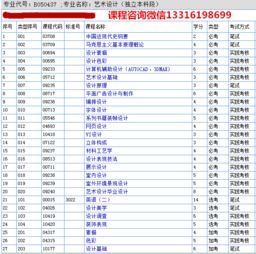 廣州自考專升本科報名時間