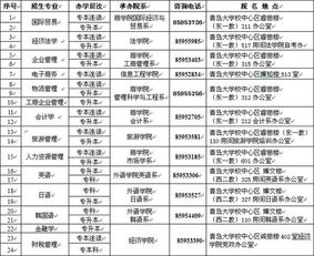 青島大學自考本科畢業(yè)論文
