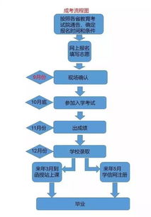 自考本科教育局什么時(shí)間確認(rèn)