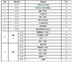 浙江自考音樂教育本科的學校有哪些