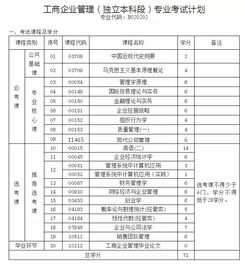 湖南自考本科教育管理專業(yè)
