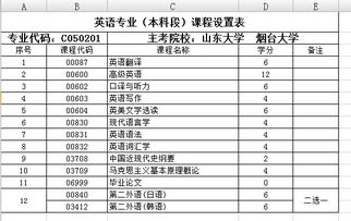 自考英語本科哪些課程簡單