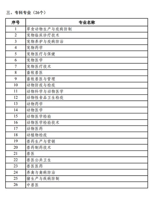 有本科學歷自考獸醫(yī)