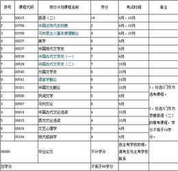 云南自考辦本科段專業(yè)