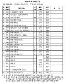貴州畜牧本科自考