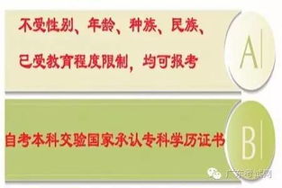 出來(lái)工作了可以自考本科嗎