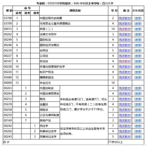 四川自考本科部分考試科目