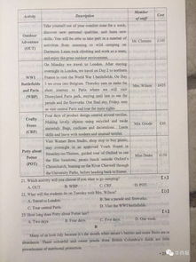 2018陜西自考英語(yǔ)本科