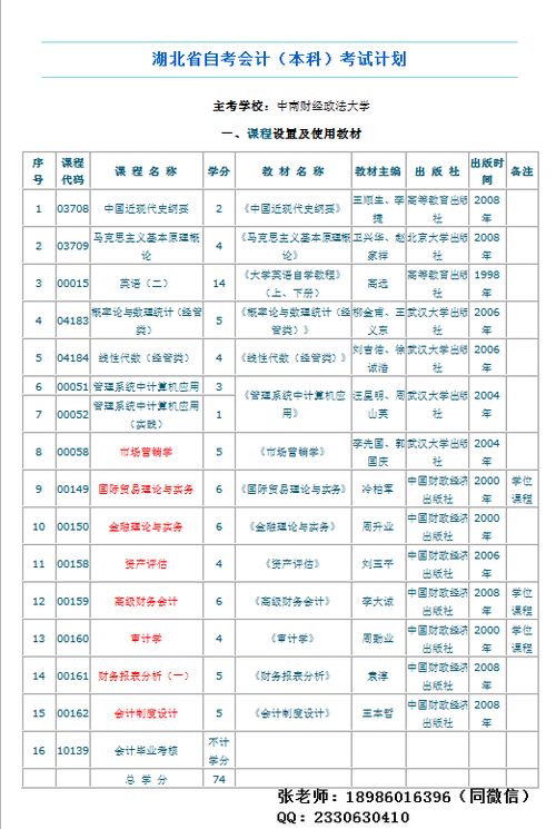 統(tǒng)招專升本和自考本科有什么區(qū)別呢