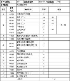 東北財(cái)經(jīng)大學(xué)自考會(huì)計(jì)本科