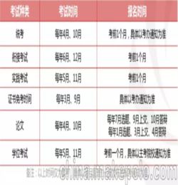 深圳政府報(bào)銷自考本科