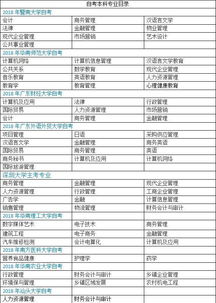 安徽2018自考本科專業(yè)