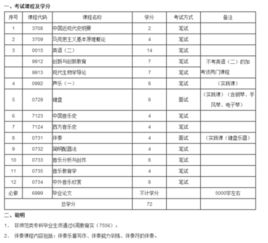 自考本科音樂(lè)類(lèi)