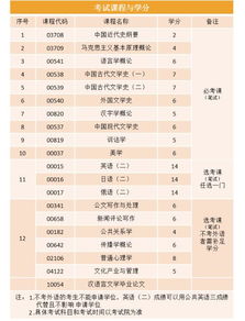 北京漢語言文學本科自考實踐