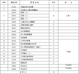 b040112小學(xué)教育本科自考時間