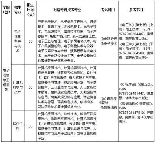 井岡山大學(xué)自考專升本科目