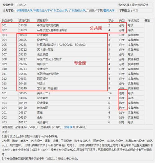 深圳自考本科什么時(shí)候考試時(shí)間