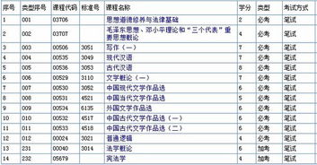 自考漢語言文學本科需要考幾門