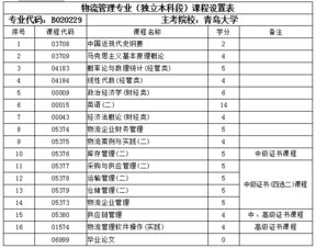 青島大學(xué)物流管理自考本科學(xué)位申請(qǐng)