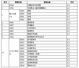 浙江省自考本科英語語言學(xué)