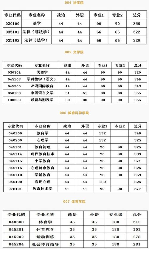2019河南大學(xué)自考本科分?jǐn)?shù)線是多少