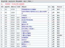 自考本科會計(jì)學(xué)屬于什么學(xué)院