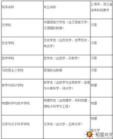 自考本科學(xué)費(fèi)怎么算