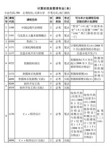 計(jì)算機(jī)信息管理自考本科費(fèi)用