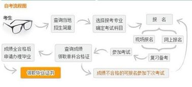 遼寧省成人自考本科學(xué)校排名