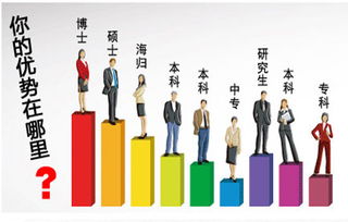 自考本科可以領(lǐng)取租房補(bǔ)貼嗎
