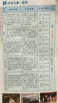 廣西中專(zhuān)能自考本科嗎